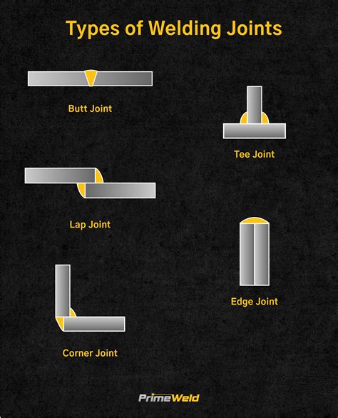 lap weld vs butt weld